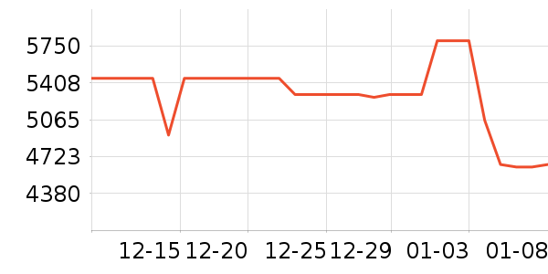 ��Ϊ�ֻ���ʷ�۸�