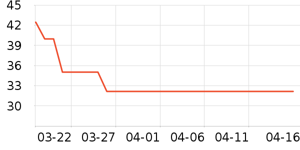 ��Ƿ�è��ʳ��ʷ�۸�