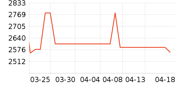 ���ϴ��׾���ʷ�۸�