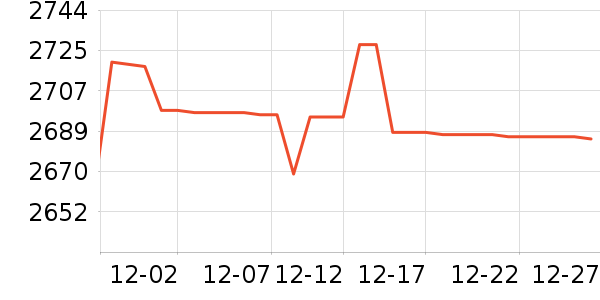 ���ϴ��׾���ʷ�۸�