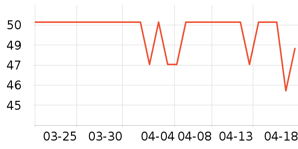 ͬ���ø��������ʷ�۸�