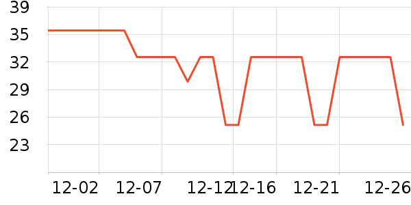 ���ٽ�/����ʷ�۸�