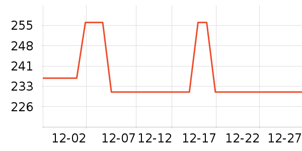 ����̨����ʷ�۸�