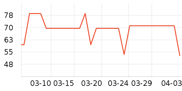 �ʾ���������ʷ�۸�