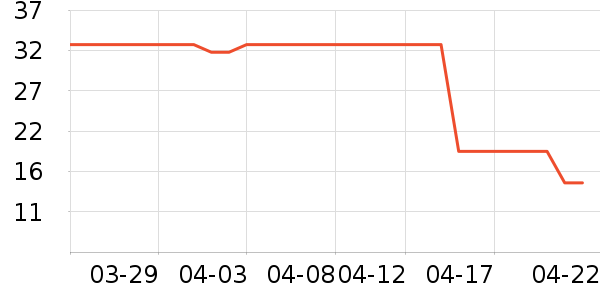 ��ֻ�����۽�/����/������ʷ�۸�