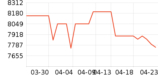 ƻ���ֻ���ʷ�۸�