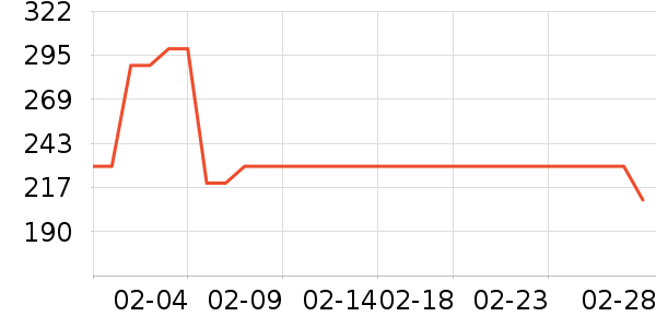 ��ʿ��˫�����ʷ�۸�