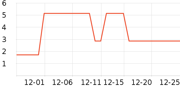 �����ͳ���������ʷ�۸�