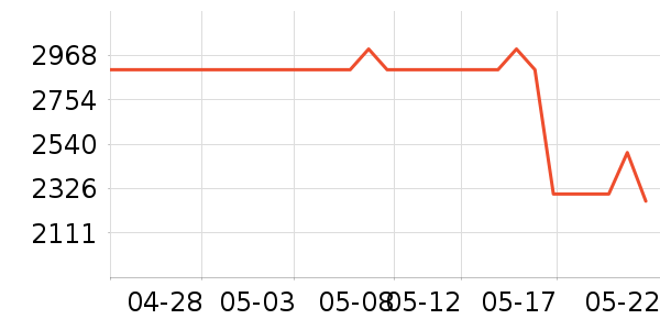 С��ѧ��ƽ����ʷ�۸�