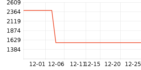 ������ˮ����ʷ�۸�