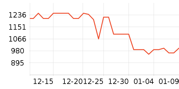 ���ļ�ʪ����ʷ�۸�