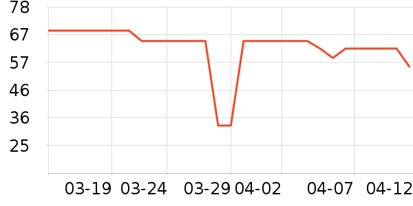 eachy����������ʷ�۸�