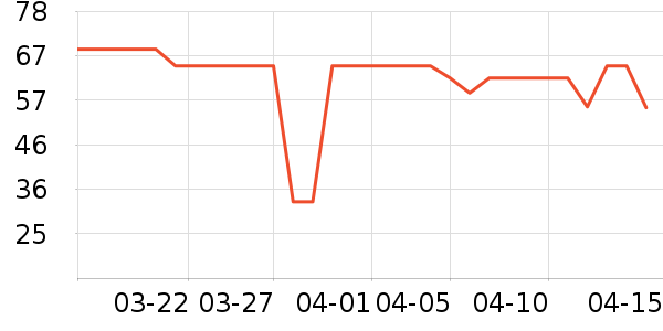 eachy����������ʷ�۸�