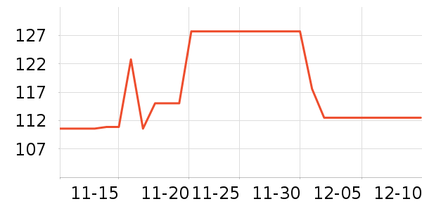 GDGO�ֻ������/��������ʷ�۸�