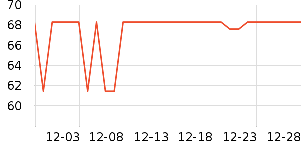 ͼ��˹�ֻ���Ĥ ��ʷ�۸�