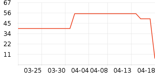 21��ά��ά����/������/����п����ʷ�۸�