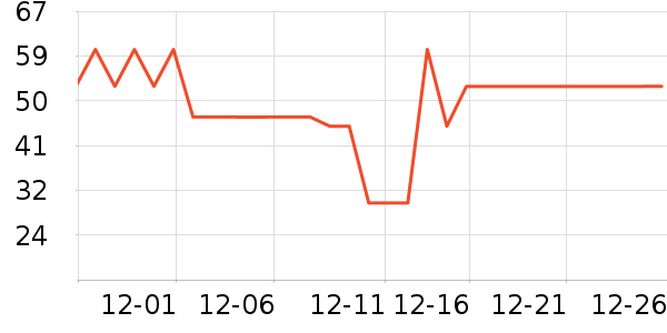 ������������ʷ�۸�