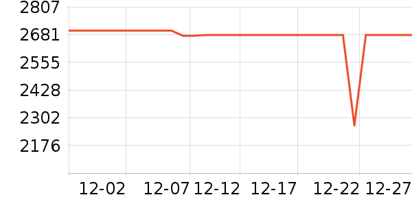 ��ҫ�ֻ���ʷ�۸�