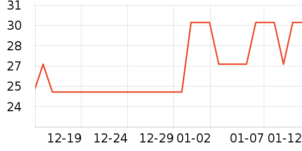 ����������/������ʷ�۸�