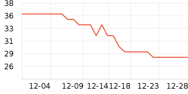 ����˹�ɿ�����ʷ�۸�