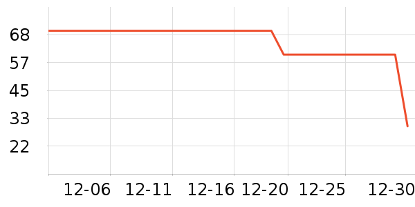 С¹��������/����ʷ�۸�