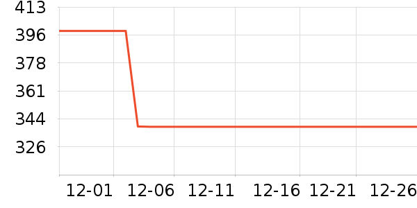 ���ɵ�ȡů����ʷ�۸�