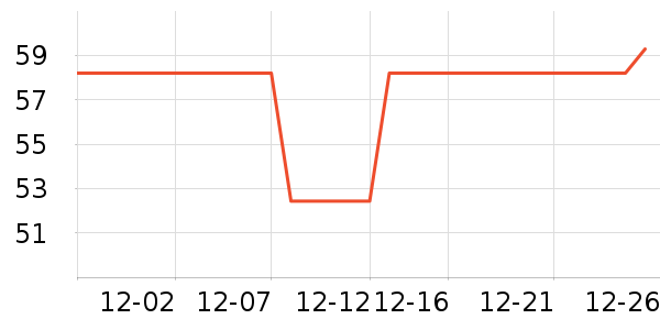 ������ʷ�۸�