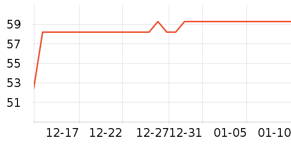 ������ʷ�۸�