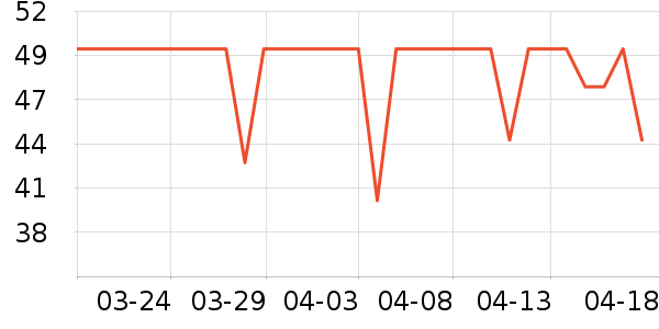 ������ʷ�۸�