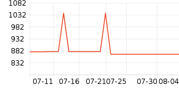 ������ɽ�س�/��·����ʷ�۸�