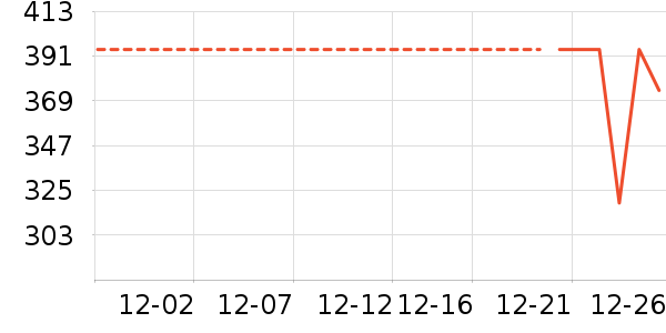 ����/��/̨��ʷ�۸�