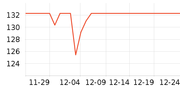 �������������ʷ�۸�