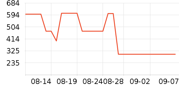 ������ʿ����Ь��ʷ�۸�