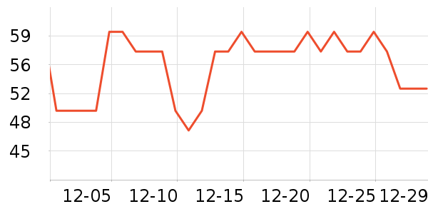 ����Ʒ�Ƴ���������ʷ�۸�