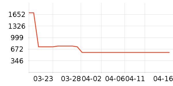 ��֮�������̲�Ʒ��ʷ�۸�