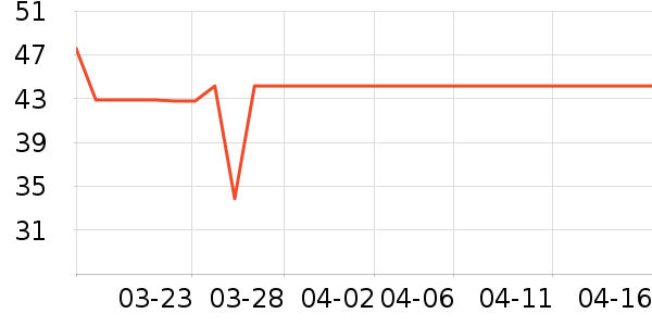 ����Ʒ�Ʒ���Һ��ʷ�۸�