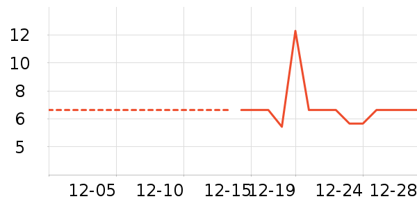 ����Ʒ�Ʊ���/������ʷ�۸�