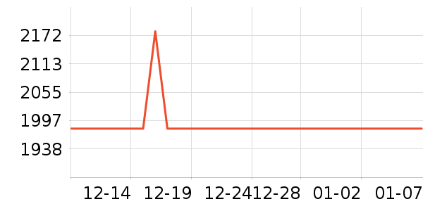 ����Һ�׾���ʷ�۸�