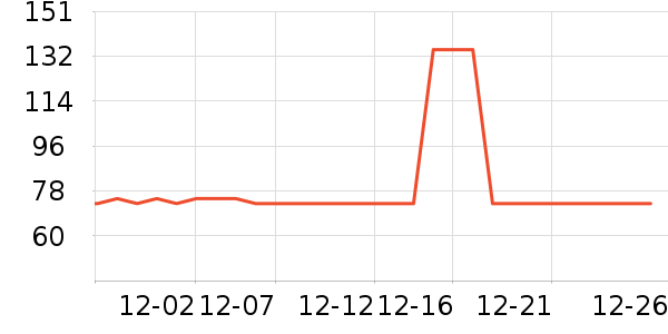 ����������ʷ�۸�