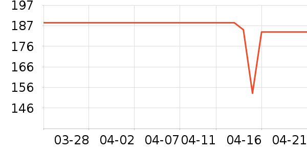 ���ּ�����Ӫ��������ʷ�۸�