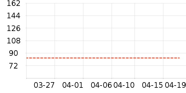 T����ʷ�۸�