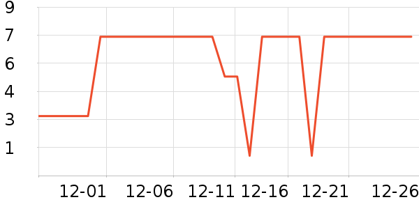 ����Ʒ���ֶ�������ʷ�۸�