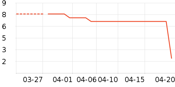 ��¶�ֹ�/������ʷ�۸�