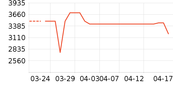 �������̻���ʷ�۸�