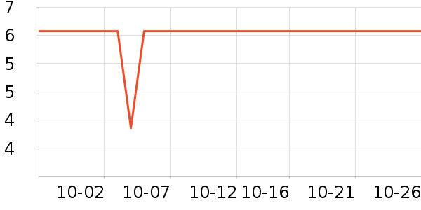 ����Ʒ������Ϳ����ʷ�۸�