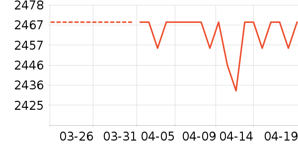 ����ϴ�»���ʷ�۸�