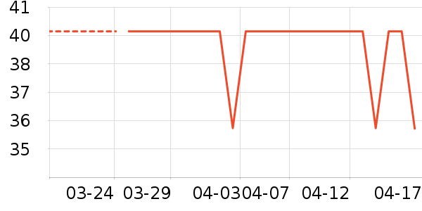 ��������/������ʷ�۸�