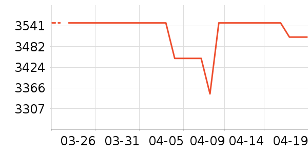 AUFIT�յ���ʷ�۸�