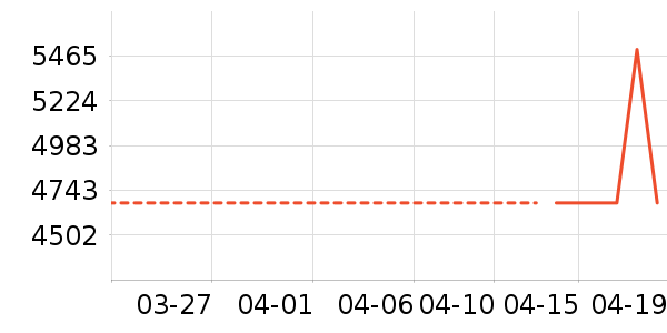 bambulab��ӡ����ʷ�۸�