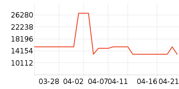 ����O2O��Ŀ��ʷ�۸�